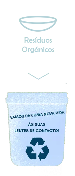 Resíduos Orgánicos