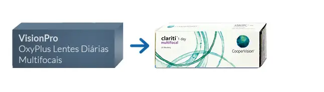 Lentes de Contacto VisionPro OxyPlus Lentes Diárias Multifocais